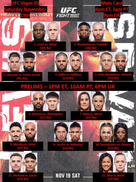 ufc handicapper|ufc vegas 65 predictions.